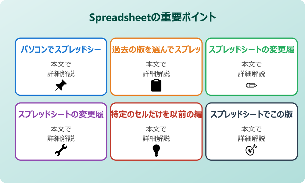 スプレッドシートの変更履歴を戻すための基本的な手順と操作