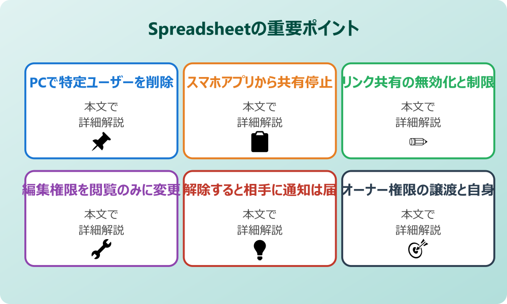 スプレッドシートのアクセス権限を解除する正しい手順と基礎知識
