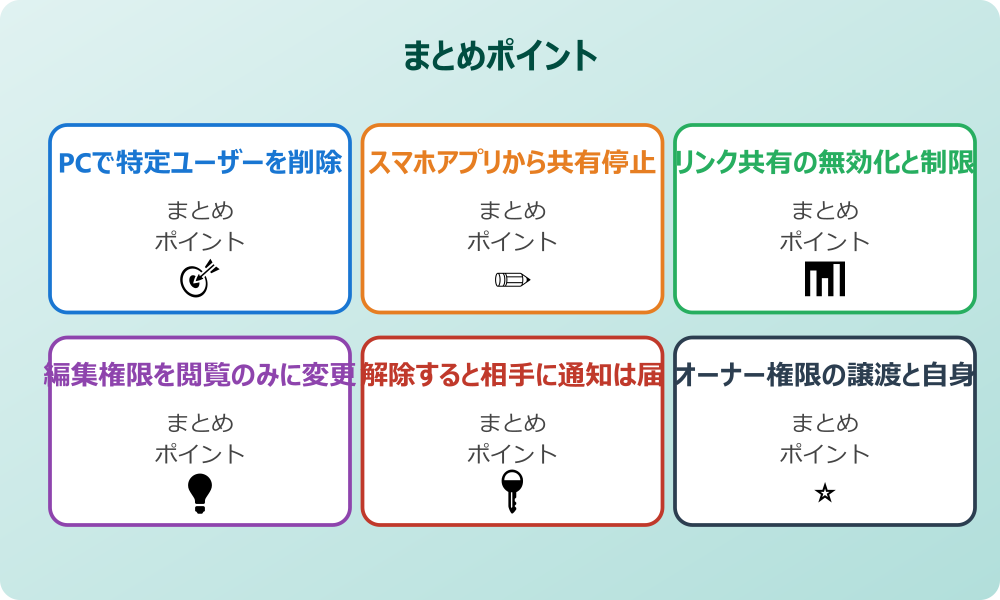 誰でも編集可能な設定のリスク管理
