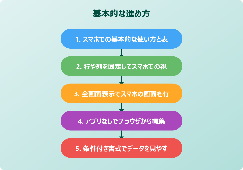 スプレッドシートをスマホで見やすく編集する応用術