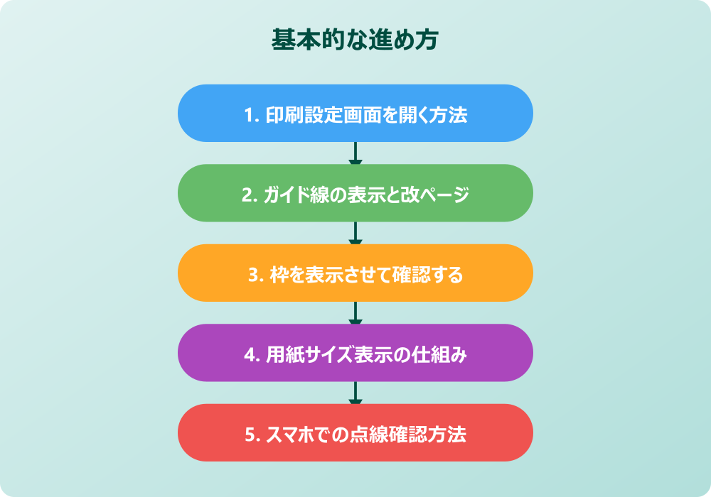 スプレッドシートでA4サイズの点線に合わせるコツ