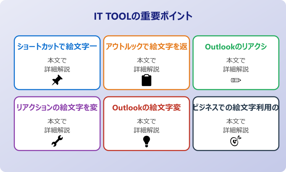 アウトルック絵文字の出し方と基本機能