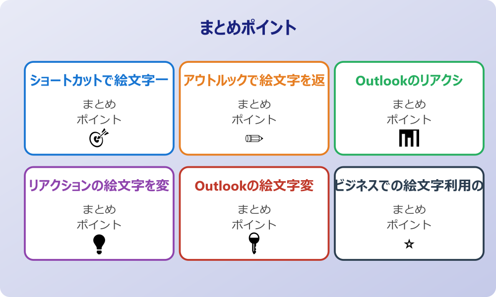 絵文字が文字化けする場合の確認点