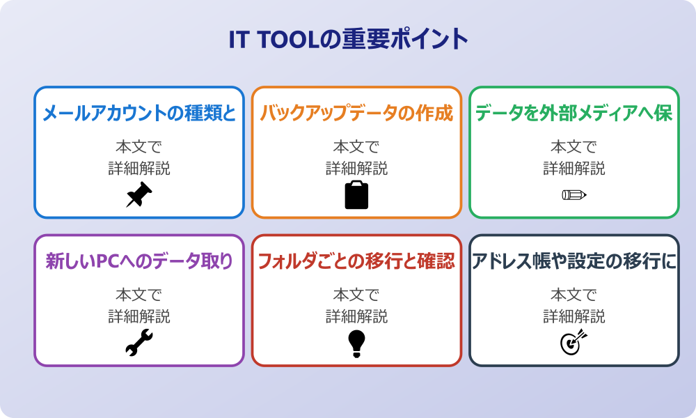アウトルック引継ぎの準備と手順