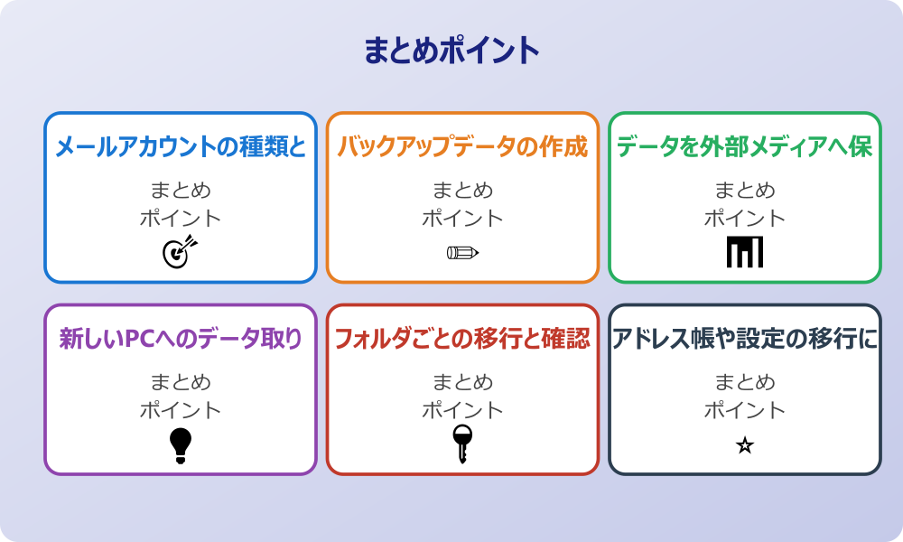 パスワード忘れへの対処法