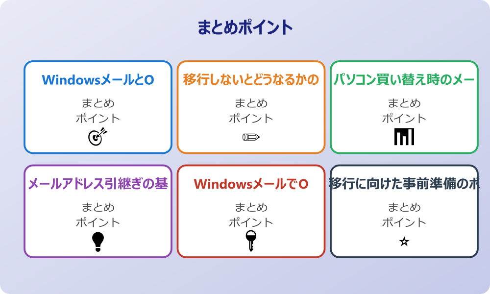 Windows11でのOutlook設定方法