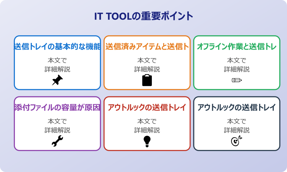 アウトルックの送信トレイとは何かと送信されない原因