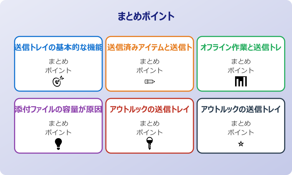 ウイルス対策ソフトが干渉している可能性