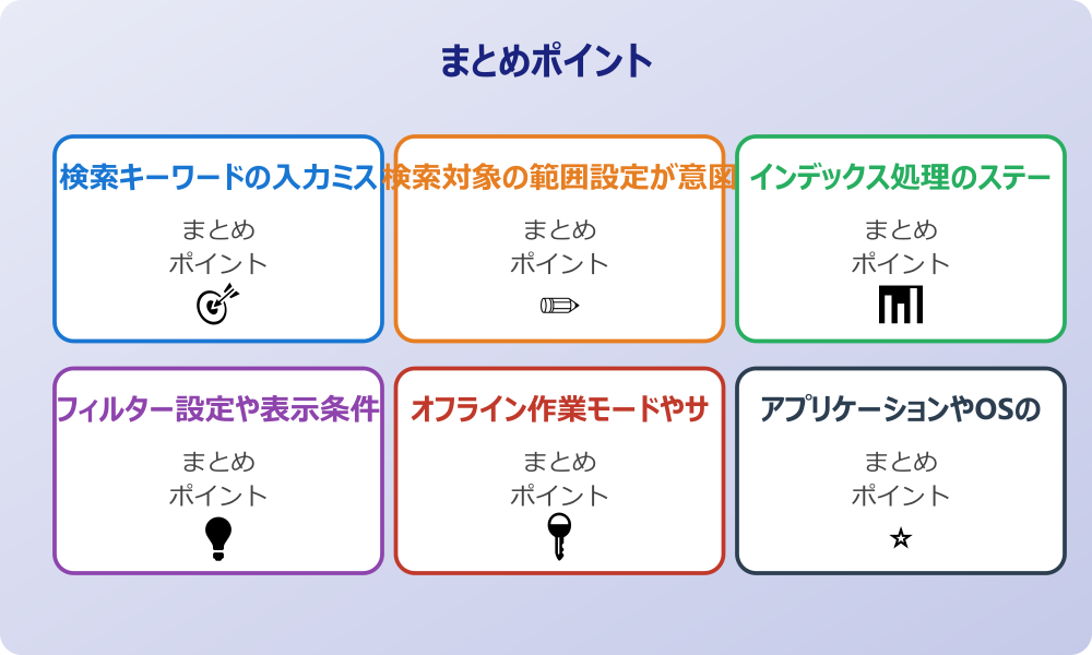 ビューの設定をリセットして表示トラブルを解消する