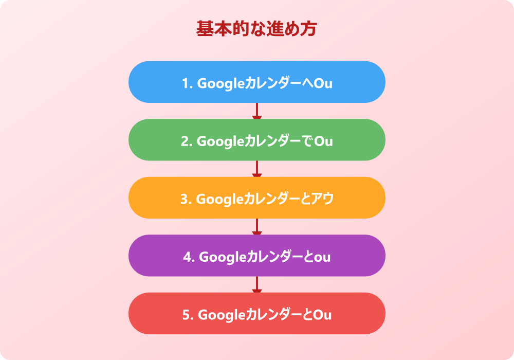 Googleカレンダーとアウトルック同期の便利な活用術