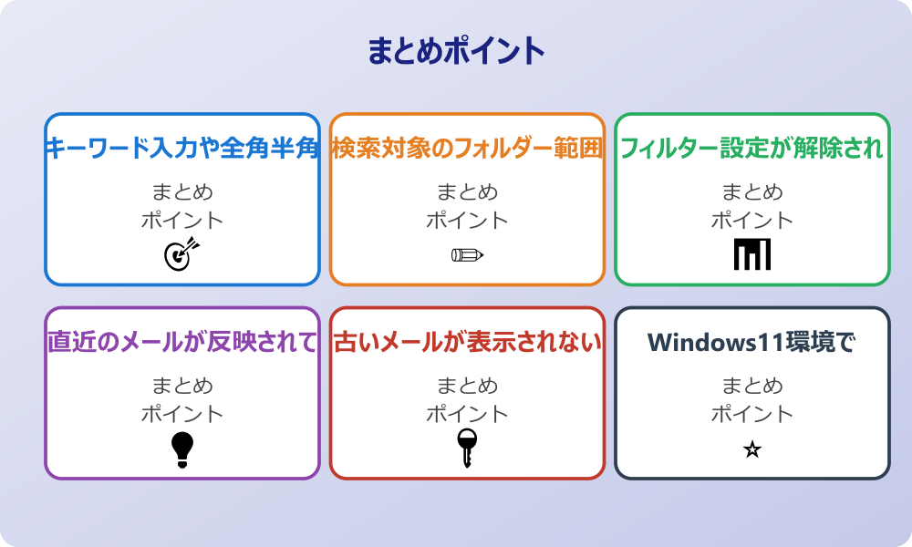 データファイルの修復を行う