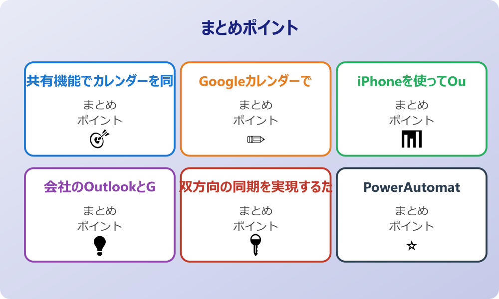 リアルタイムでの同期反映にかかる時間とラグ