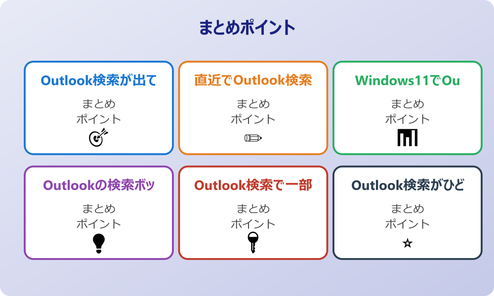 検索範囲の設定を再確認する手順