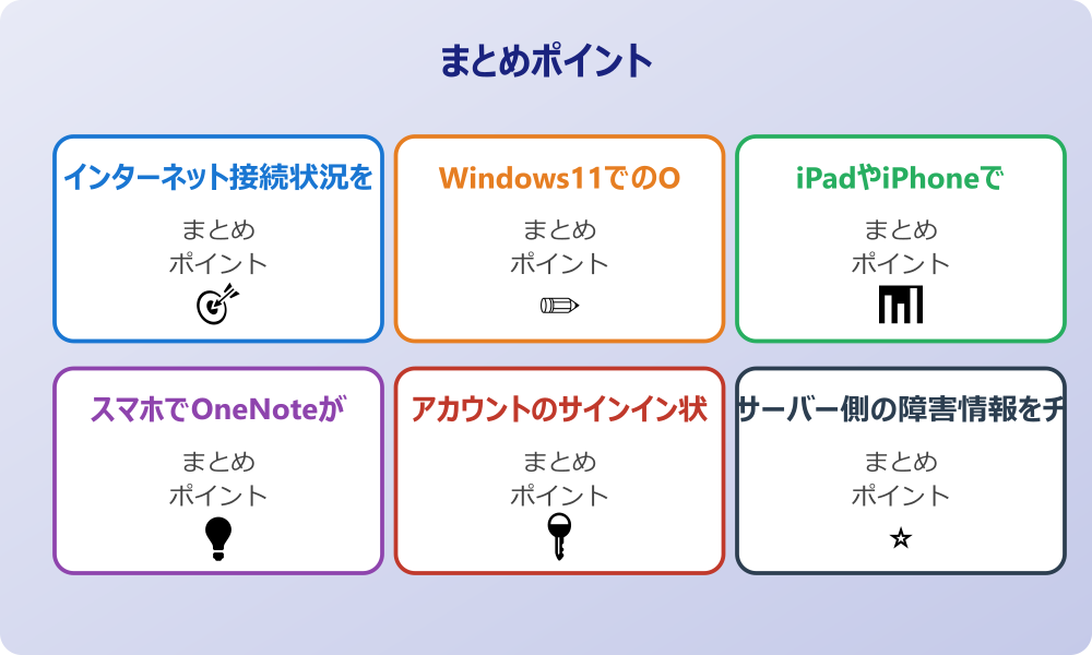 OneNoteの同期やり方を見直す