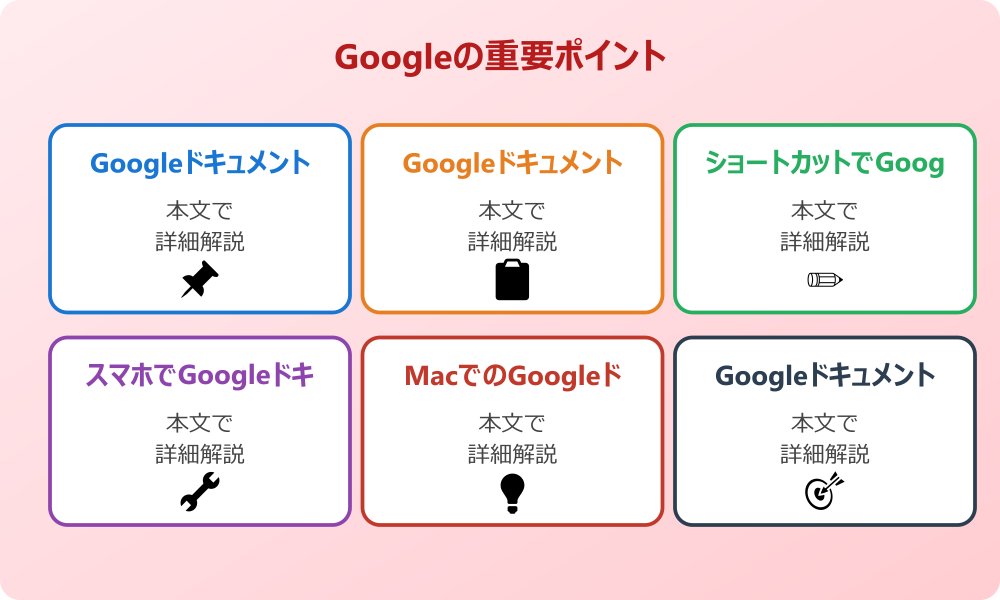Googleドキュメントの箇条書きで階層を調整する基本