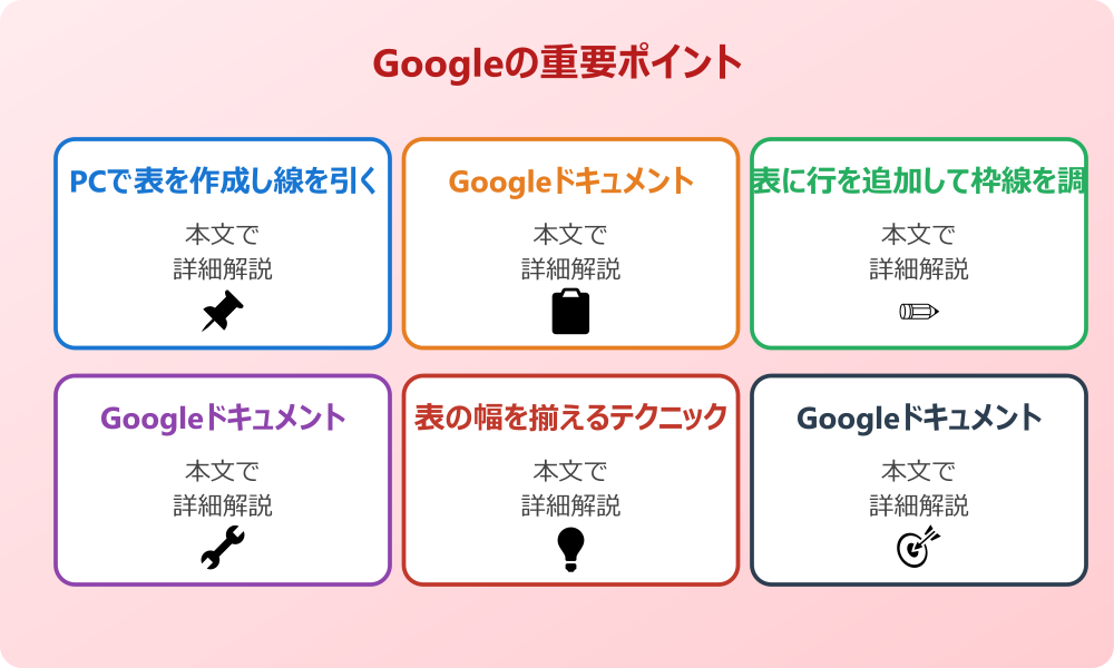 Googleドキュメントの表の作り方と編集の手順