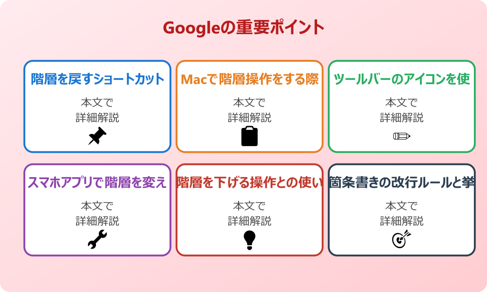 Googleドキュメントの箇条書きで階層を戻す基本操作