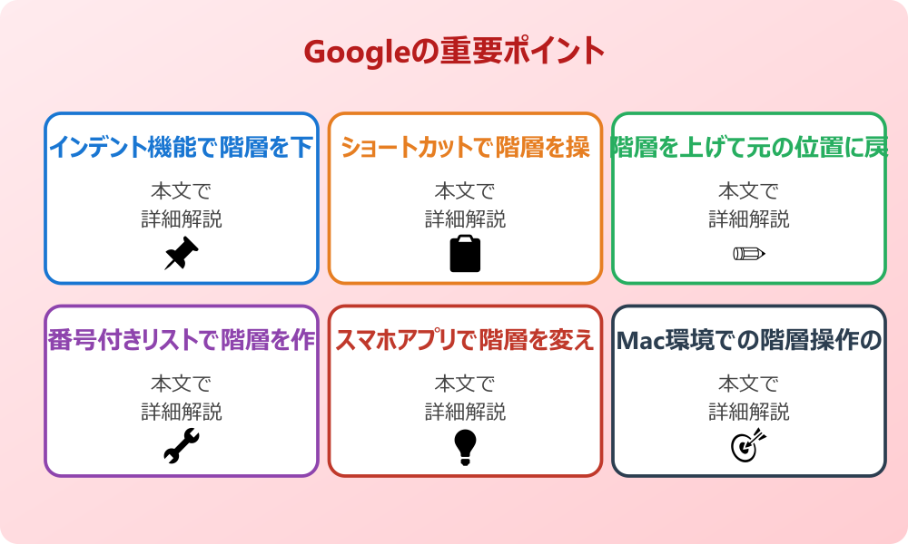 Googleドキュメントの箇条書きと階層の基本設定