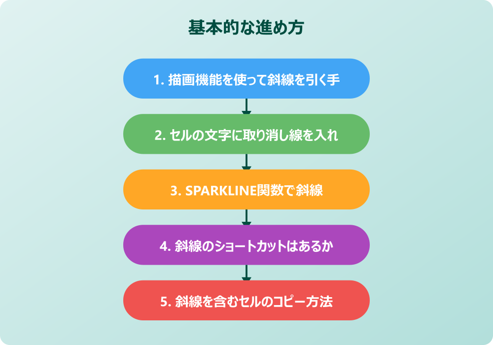 スプレッドシートの斜線の入れ方とスマホ対応