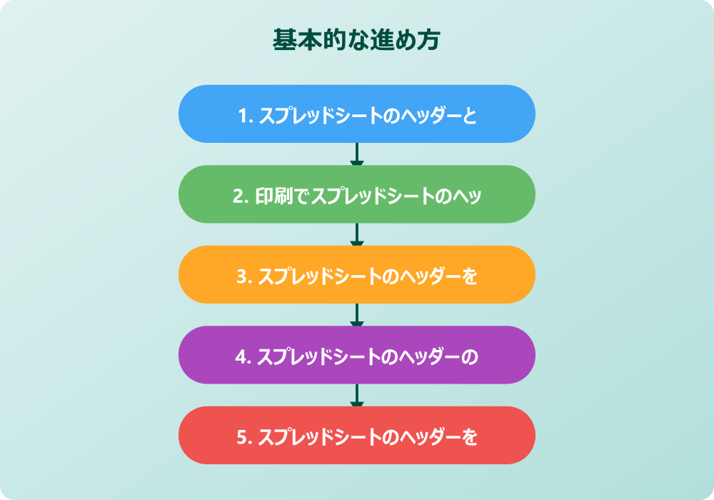 スプレッドシートのヘッダー編集と固定表示