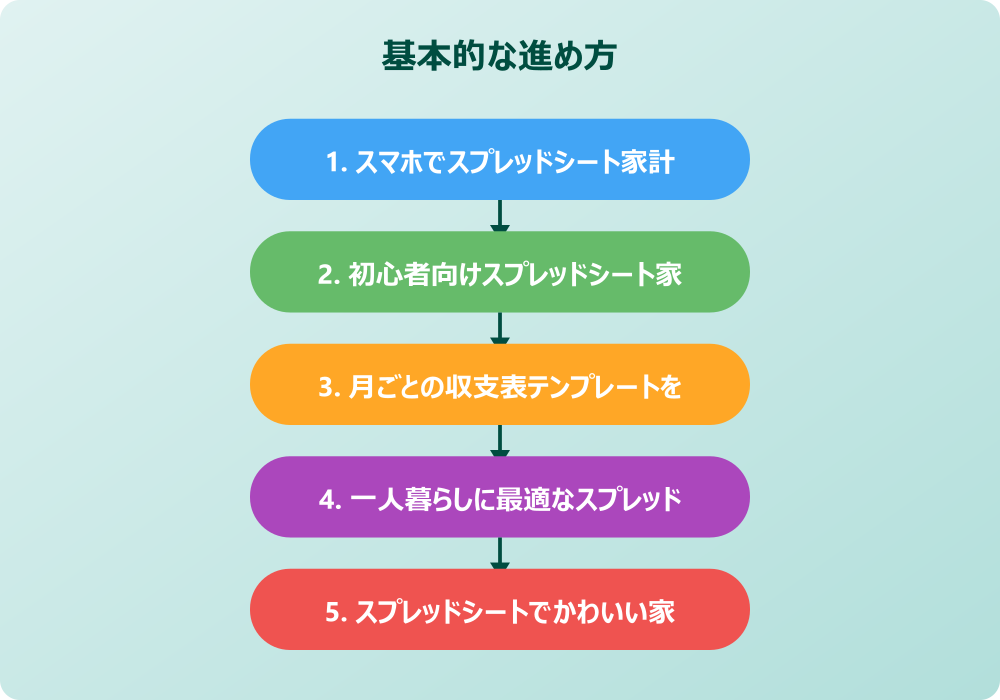 おすすめのスプレッドシート家計簿テンプレートで無料かつシンプルな活用術