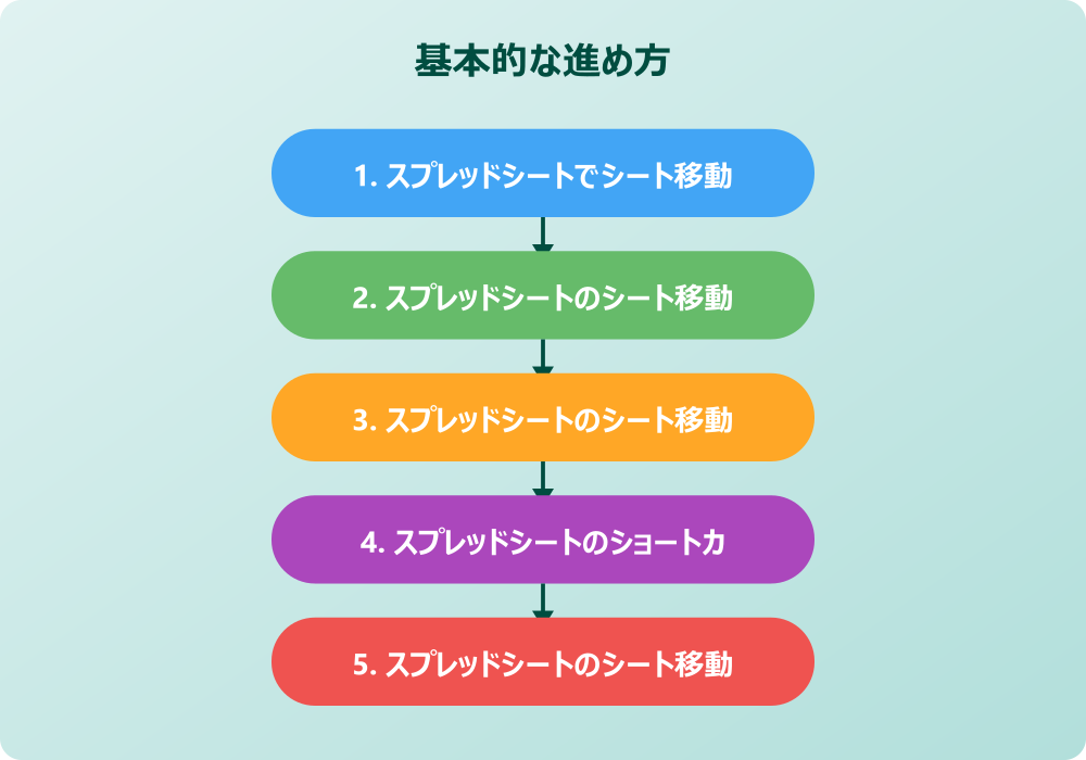 スプレッドシートタブ移動とショートカットの応用テクニック