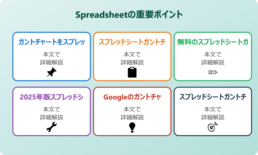 スプレッドシートガントチャートの日付を自動で管理する基礎知識