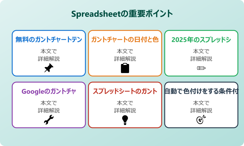 スプレッドシートでガントチャートの日付を自動で管理する基本