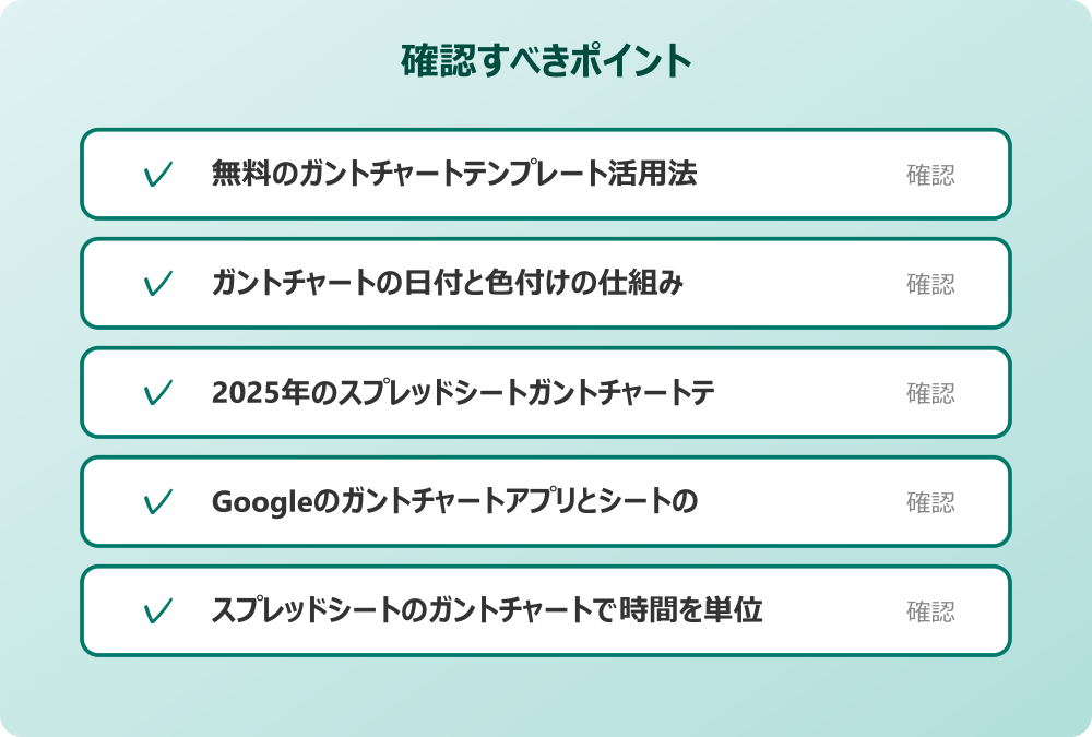 スプレッドシートのガントチャートで時間を単位にする場合