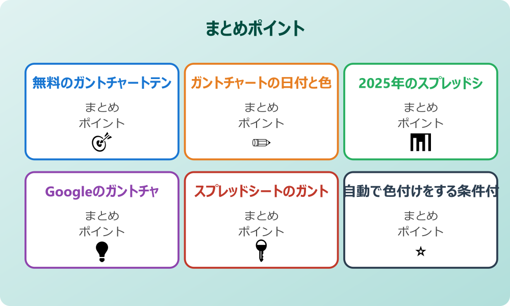 条件付き書式で進捗管理を視覚化