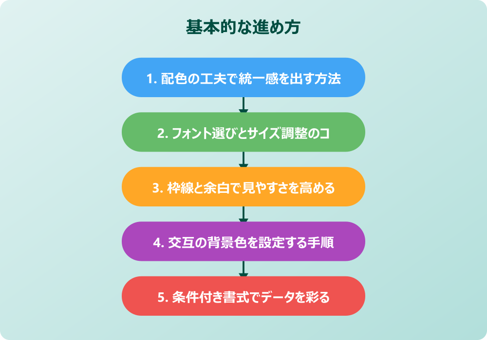 スプレッドシートのデザインをおしゃれにするテンプレート活用