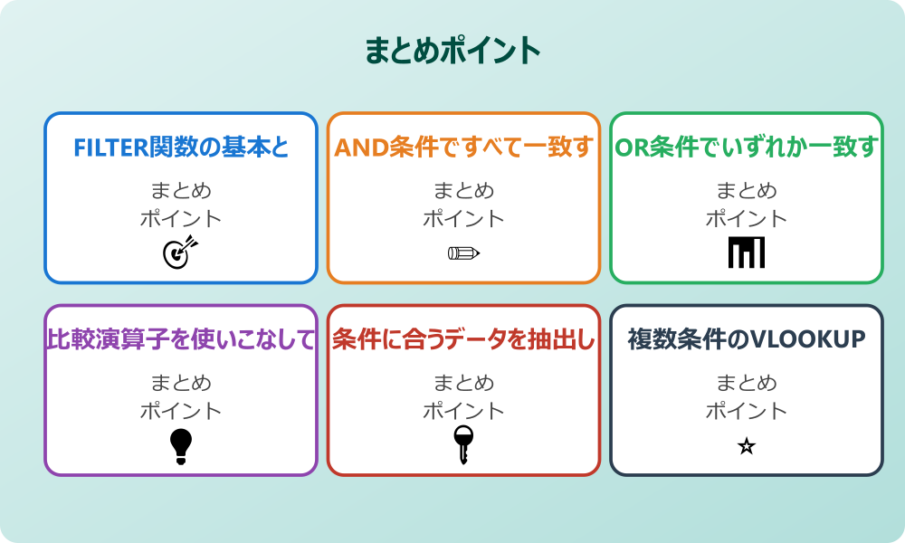 複数条件で合計を出すSUMIFS関数