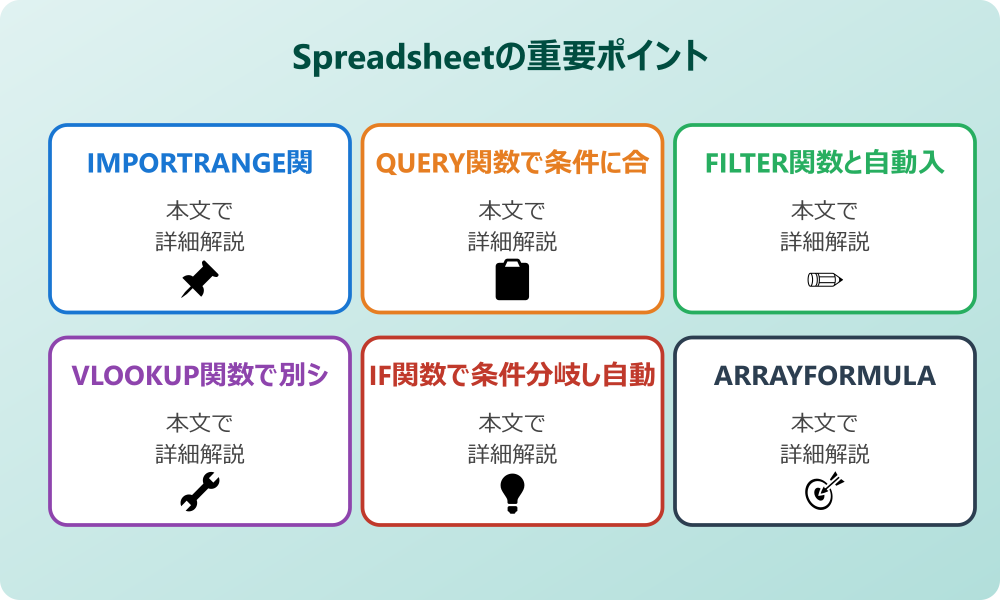 スプレッドシートの転記を自動で条件指定して行うための関数活用法