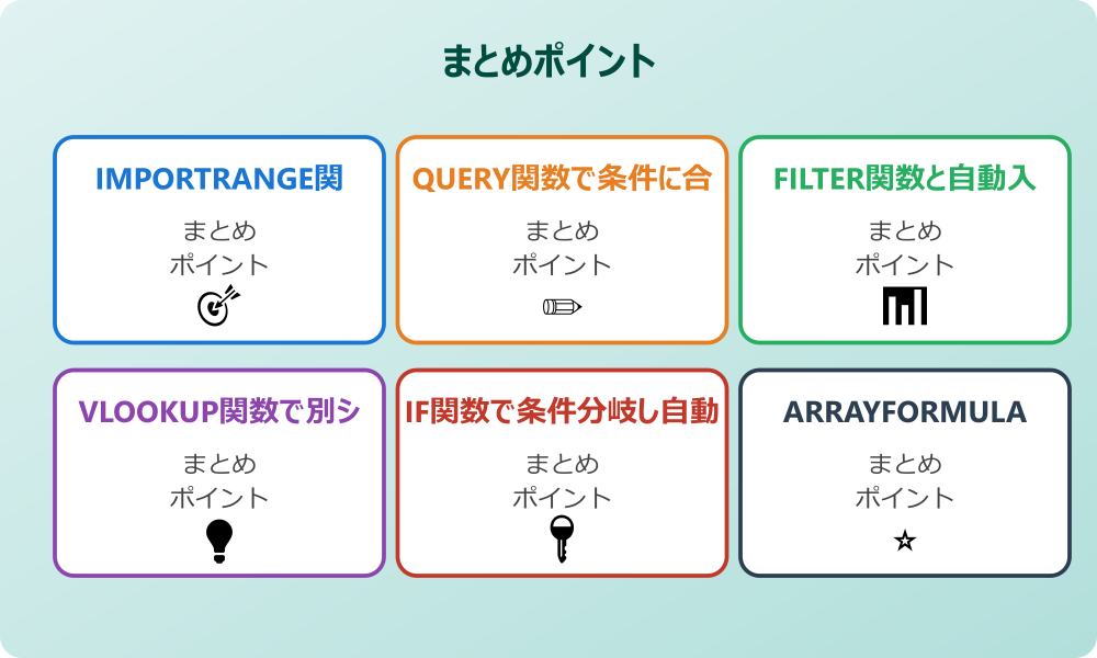 転記ボタンを作成し手動実行を補助