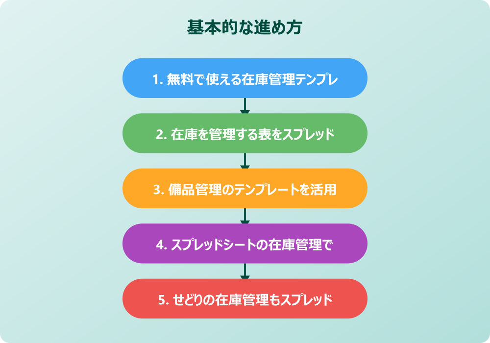 スプレッドシートの在庫管理テンプレをさらに効率化する応用テクニック
