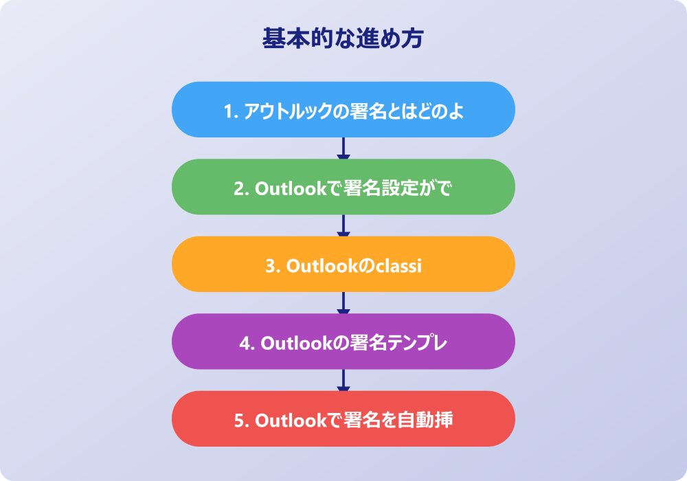 画像挿入やデザインでアウトルックの署名の作り方を工夫