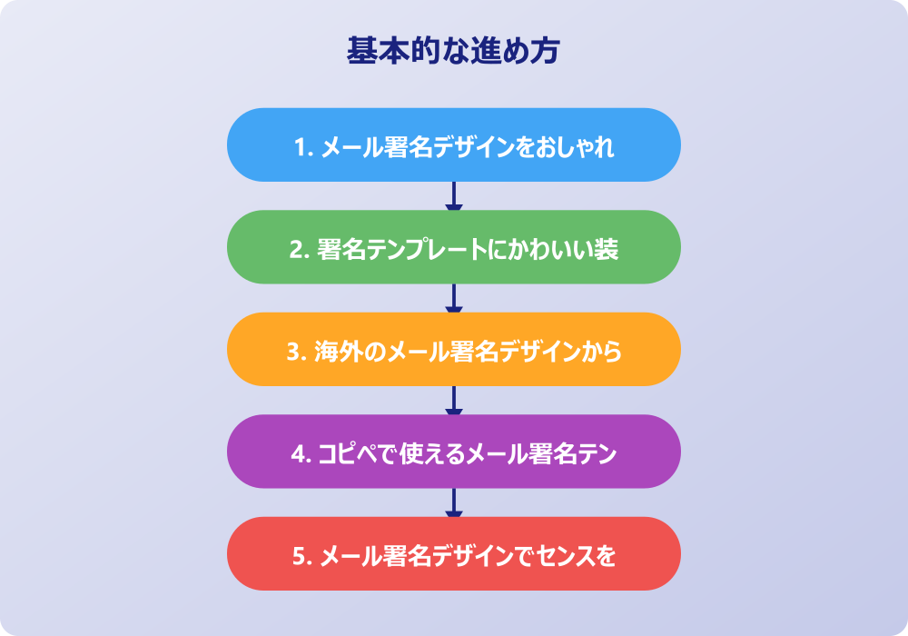 一つ目は、最もスタンダードでビジネスに適したシンプルなデザインです。