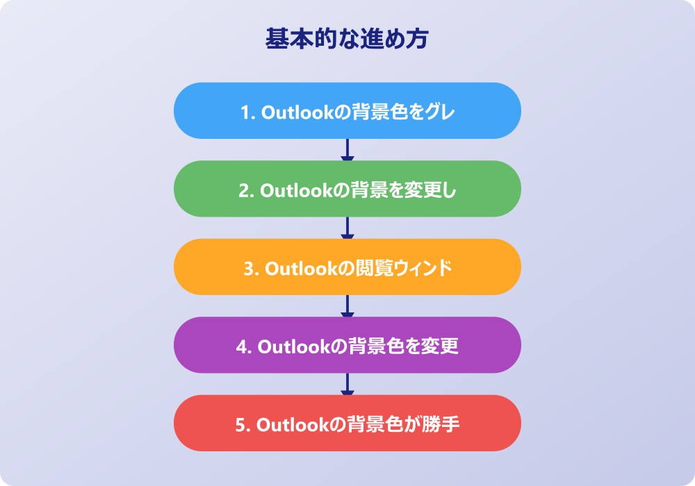 アウトルックの色変更をメール本文や文字設定に活用するテクニック