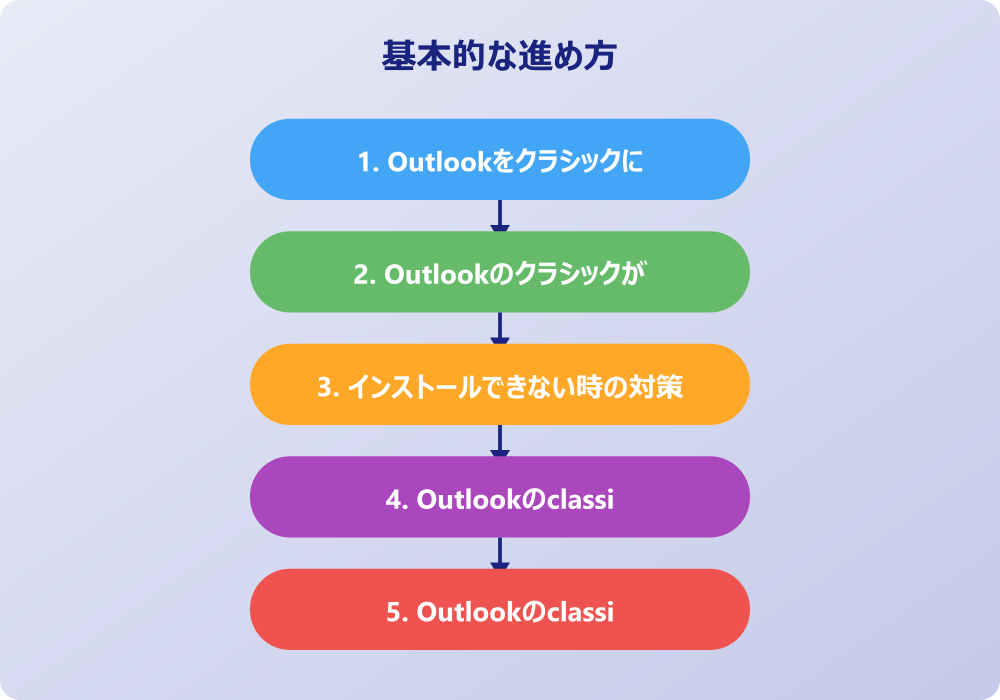 アウトルッククラシックのダウンロードの利点