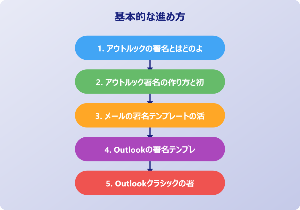 アウトルック署名の作り方とトラブルシューティング