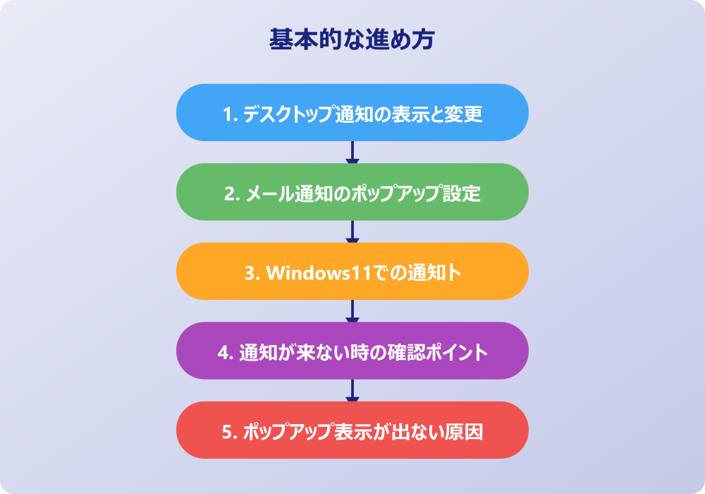 スマホにおけるアウトルック通知設定とトラブルシューティング