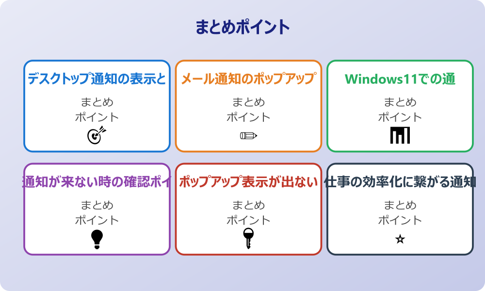 Androidでの通知設定の違い