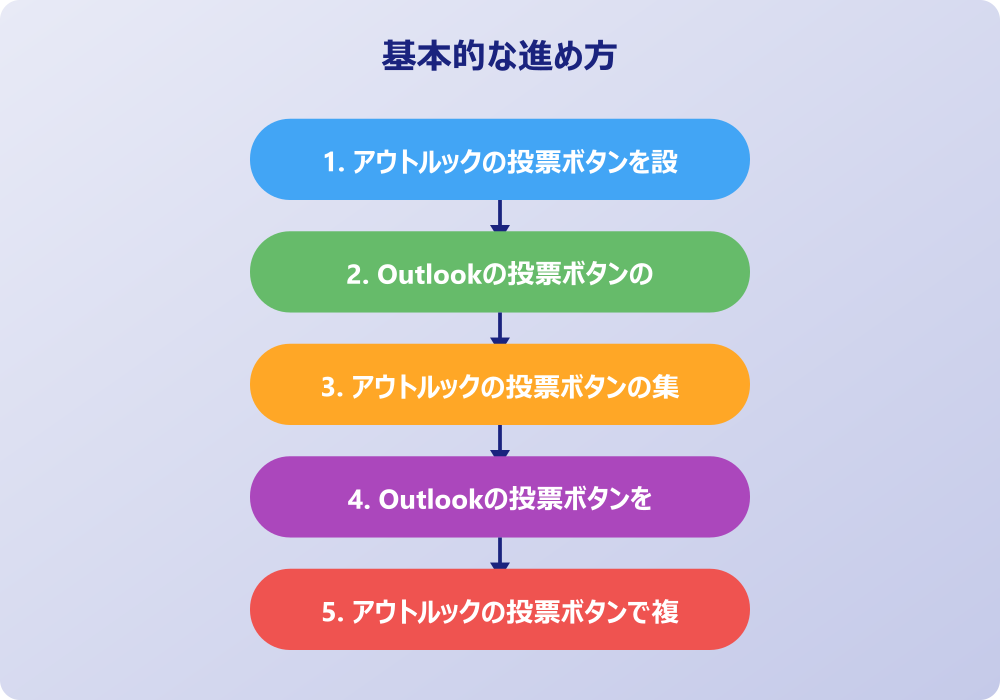 アウトルックの投票ボタンのトラブルシューティングとコツ
