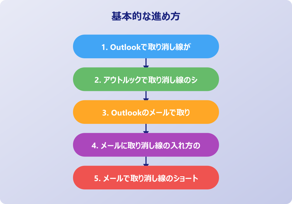 アウトルックの取り消し線の色変更とスマホでの操作