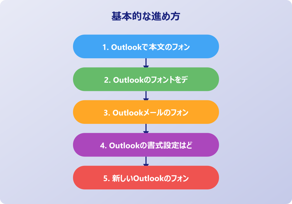 アウトルックフォント設定のトラブル解決策