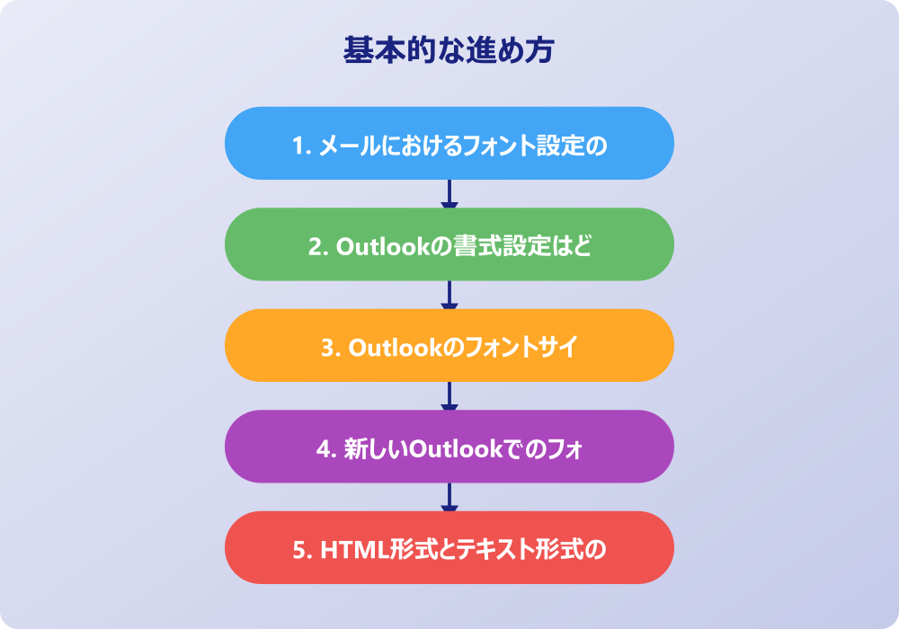 アウトルックの文字設定で困ったときの対処法と応用