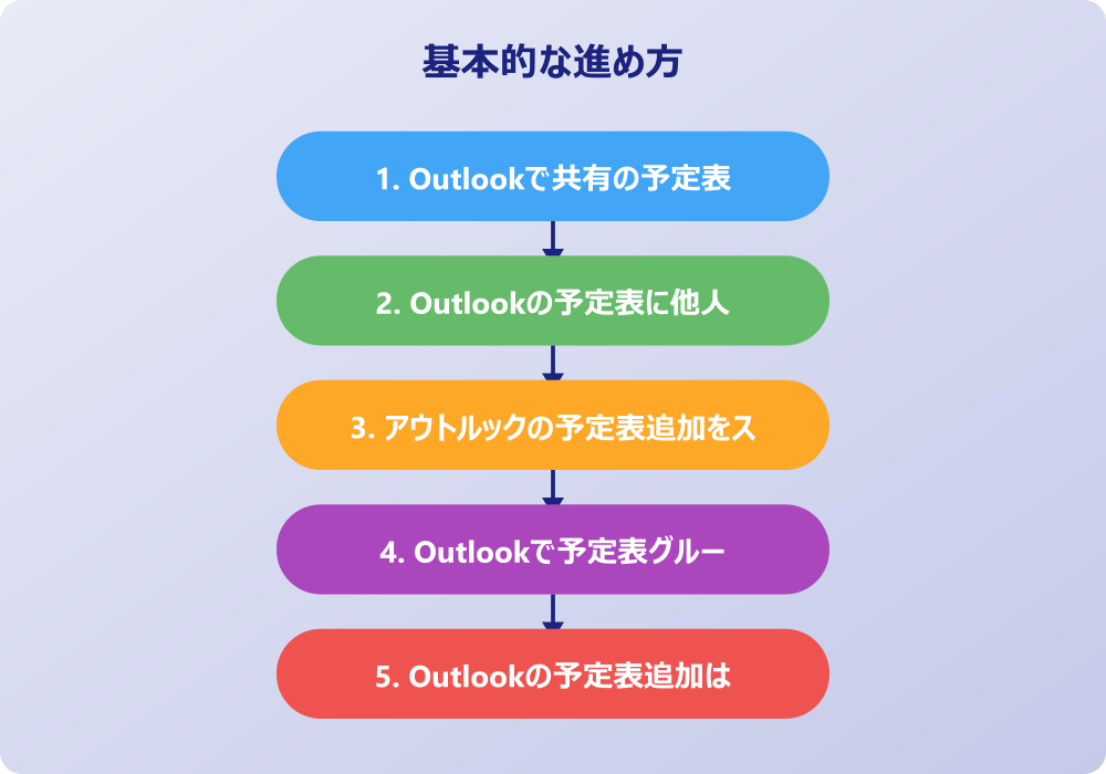 アウトルックの予定表追加と管理の応用
