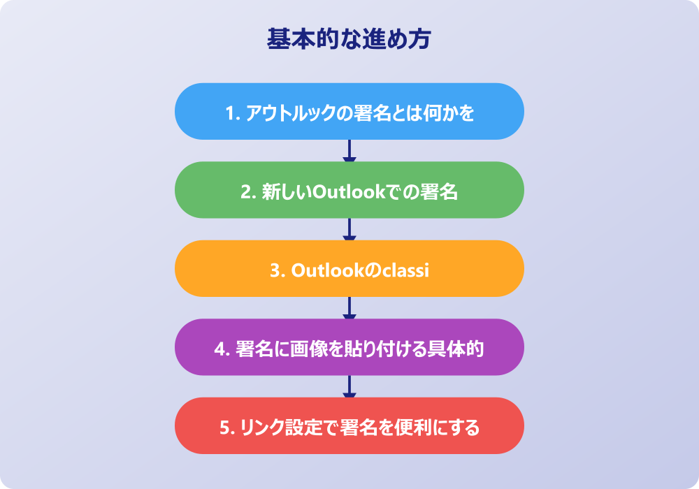 アウトルック署名作り方で困った時の対処法と応用
