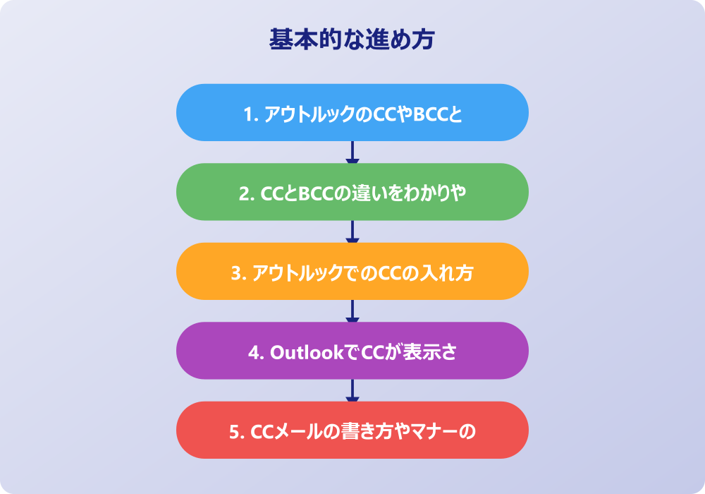 アウトルックccとはビジネスで重要な機能