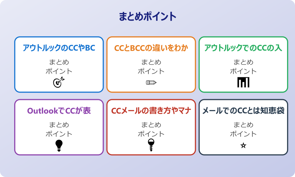 誤送信を防ぐためのCC確認ポイント